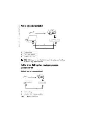 Page 708
www.dell.com | support.dell.com
708Koble til fremviseren
Koble til en datamaskin
 OBS! USB-kabelen må være tilkoblet hvis  du vil bruke funksjonene Next Page 
og Previous Page på fjernkontrollen.
Koble til en DVD-spiller, navigasjonsboks, 
video eller TV
Koble til med en komponentkabel 
1 Strømledning
2 VGA til VGA-kabel
3 USB til USB-kabel
1 Strømledning
2 D-sub til HDTV-/komponentkabel 
1
23
2
1 