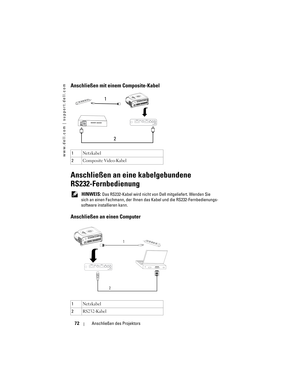 Page 72
www.dell.com | support.dell.com
72Anschließen des Projektors
Anschließen mit einem Composite-Kabel  
Anschließen an eine kabelgebundene 
RS232-Fernbedienung
 HINWEIS: Das RS232-Kabel wird nicht von Dell mitgeliefert. Wenden Sie 
sich an einen Fachmann, der Ihnen das  Kabel und die RS232-Fernbedienungs-
software installieren kann.
Anschließen an einen Computer
1 Netzkabel
2 Composite Video-Kabel
1 Netzkabel
2 RS232-Kabel
1
2
1
2 