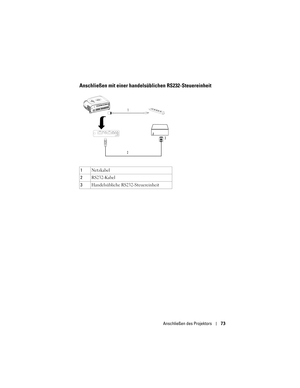 Page 73
Anschließen des Projektors73
Anschließen mit einer handelsüblichen RS232-Steuereinheit
1Netzkabel
2 RS232-Kabel
3 Handelsübliche RS232-Steuereinheit
1
2 3 