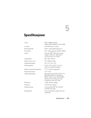 Page 727
Spesifikasjoner727
Spesifikasjoner
5
Lysrør DLP™ DDR-teknologi 
(dobbel datahastighet) med én brikke
Lysstyrke 1400 ANSI lumen (maks.) 
Kontrastforhold 2000:1 vanlig (fullstendig på/av) 
Ensartethet 80 % vanlig (japansk standard - JBMA)
Lampe 200 watt UHP 2 000-timers lampe  (opptil 2 500 timer i økomodus) 
som kan byttes ut av bruker
Antall piksler 800 x 600  (SVGA)
Farger som kan vises 16,7 millioner farger
Fargehjulshastighet 100~127,5 Hz  (2X)
Projiseringslinse F/2,44~2,69, f=28,8~34,5 mm  med 1,2x...