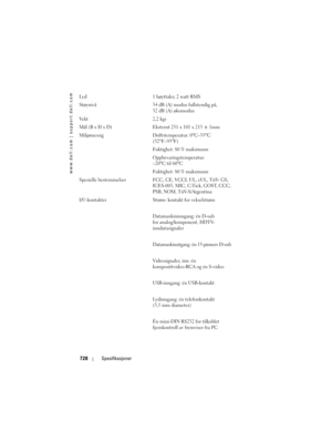 Page 728
www.dell.com | support.dell.com
728Spesifikasjoner
Lyd  1 høyttaler, 2 watt RMS
Støynivå 34 dB (A) modus fullstendig på, 
32 dB (A) økomodus
Vekt 2,2 kgs
Mål (B x H x D) Eksternt 251 x 101 x 213 ± 1mm
Miljømessig Driftstemperatur: 0
oC–35oC 
(32oF–95oF)
Fuktighet: 80 % maksimum
Oppbevaringstemperatur: 
–20
oCtil60oC
Fuktighet: 80 % maksimum
Spesielle bestemmelser FCC,  CE, VCCI, UL, cUL, TüV- GS, 
ICES-003, MIC, C-Tick, GOST, CCC, 
PSB, NOM, TüV-S/Argentina
I/U-kontakter Strøm: kontakt for vekselstrøm...