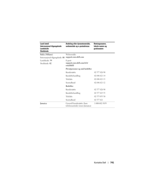 Page 741
Kontakte Dell741
Italia (Milano)
Internasjonal tilgangskode:  00
Landskode:  39
Stedskode:  02 Webområde: 
support.euro.dell.com
E-post:
 
support.euro.dell.com/it/it/
emaildell/
Privatpersoner og små bedrifter
Kundestøtte
02 577 826 90
Kundebehandling02 696 821 14
Telefaks02 696 821 13
Sentralbord02 696 821 12
Bedrifter
Kundestøtte
02 577 826 90
Kundebehandling02 577 825 55
Telefaks02 575 035 30
Sentralbord02 577 821
Jamaica Generell kundestøtte (bare 
telefonsamtaler innen Jamaica)1-800-682-3639
Land...