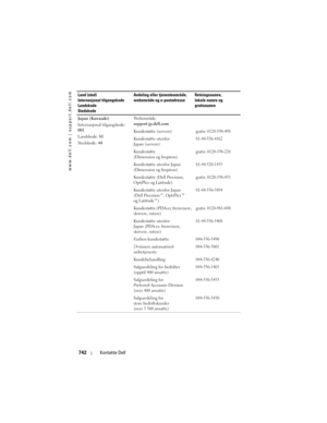 Page 742
www.dell.com | support.dell.com
742Kontakte Dell
Japan (Kawasaki)
Internasjonal tilgangskode: 
001
Landskode:  81
Stedskode:  44 Webområde: 
support.jp.dell.com
Kundestøtte (servere)
gratis: 0120-198-498
Kundestøtte utenfor 
Japan (servere)81-44-556-4162
Kundestøtte 
(Dimension og Inspiron)gratis: 0120-198-226
Kundestøtte utenfor Japan 
(Dimension og Inspiron)81-44-520-1435
Kundestøtte (Dell Precision, 
OptiPlex og Latitude)gratis: 0120-198-433
Kundestøtte utenfor Japan 
(Dell Precision™, OptiPlex™ 
og...