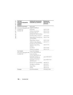 Page 746
www.dell.com | support.dell.com
746Kontakte Dell
Nederland (Amsterdam)
Internasjonal tilgangskode:  00
Landskode:  31
Stedskode:  20 Webområde: 
support.euro.dell.com
Kundestøtte
020 674 45 00
Telefaks til kundestøtte020 674 47 66
Kundebehandling for 
privatpersoner og små bedrifter020 674 42 00
Kundebehandling (relasjoner) 020 674 4325
Salgsavdeling for privatpersoner 
og små bedrifter020 674 55 00
Salgsavdeling, relasjoner020 674 50 00
Telefaks til salgsavdeling for 
privatpersoner og små bedrifter020...
