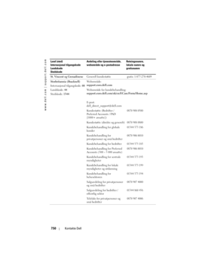 Page 750
www.dell.com | support.dell.com
750Kontakte Dell
St. Vincent og Grenadinene Generell kundestøttegratis: 1-877-270-4609
Storbritannia (Bracknell)
Internasjonal tilgangskode: 00
Landskode:  44
Stedskode:  1344 Webområde: 
support.euro.dell.com
Webområde for kundebehandling: 
support.euro.dell.com/uk/en/ECare/Form/Home.asp
E-post: 
dell_direct_support@dell.com
Kundestøtte (Bedrifter / 
Preferred Accounts / PAD 
[1000+ ansatte])
0870 908 0500
Kundestøtte (direkte og generelt)0870 908 0800
Kundebehandling...