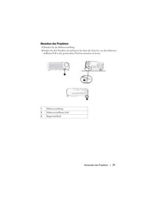 Page 77
Verwenden des Projektors77
Absenken des Projektors
1Drücken Sie die Höhenverstellung. 
2Senken Sie den Projektor ab und lassen Si e dann die Taste los, um den höhenver-
stellbaren Fuß in der gewünschte n Position einrasten zu lassen. 
1Höhenverstellung
2 Höhenverstellbarer Fuß
3 Kippeinstellrad
1
3
2 