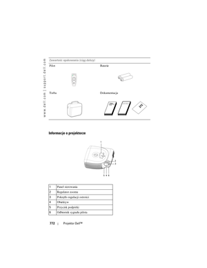 Page 772
www.dell.com | support.dell.com
772Projektor Dell™
Informacje o projektorze
Pilot Baterie
Torba Dokumentacja
1Panel sterowania
2 Regulator zoomu
3 Pokrętło regulacji ostrości
4 Obiektyw
5 Przycisk podpórki
6 Odbiornik sygnału pilota
Zawartość opakowania 
(ciąg dalszy)
1
23
4
56 