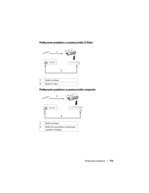 Page 775
Podłączanie projektora775
Podłączanie projektora za pomocą kabla S-Video
Podłączanie projektora za pomocą kabla composite
1Kabel zasilania
2 Kabel S-video
1 Kabel zasilania
2 Kabel do przesyłania zespolonego 
sygnału wizyjnego
1
2
1 2 