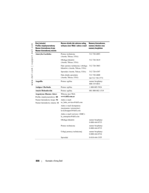 Page 808
www.dell.com | support.dell.com
808Kontakt z firmą Dell
Ameryka Łacińska Pomoc techniczna 
(Austin, Teksas, USA) 512 728-4093
Obsługa klientów 
(Austin, Teksas, USA) 512 728-3619
Faks (pomoc techniczna i obsługa 
klientów) (Austin, Teksas, USA) 512 728-3883
Sprzedaż (Austin, Teksas, USA) 512 728-4397
Faks działu sprzedaży 
(Austin, Teksas, USA) 512 728-4600
lub 512 728-3772
Anguilla Pomoc ogólna numer bezpłatny:
800-335-0031
Antigua i Barbuda  Pomoc ogólna 1-800-805-5924
Antyle Holenderskie Pomoc ogólna...