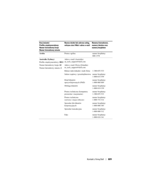 Page 809
Kontakt z firmą Dell809
Aruba Pomoc ogólna numer bezpłatny:
800-1578
Australia (Sydney)
Prefiks międzynarodowy:  0011
Numer kierunkowy kraju:  61
Numer kierunkowy miasta:  2Adres e-mail (Australia): 
au_tech_support@dell.com
Adres e-mail (Nowa Zelandia): 
nz_tech_support@dell.com
Klienci indywidualni i małe firmy 1-300-655-533
Sektor rządowy i przedsiębiorstwa numer bezpłatny:
1-800-633-559
Dział klientów 
uprzywilejowanych (PAD) numer bezpłatny:
1-800-060-889
Obsługa klientów numer bezpłatny:...