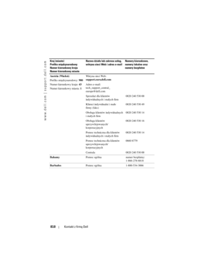 Page 810
www.dell.com | support.dell.com
810Kontakt z firmą Dell
Austria (Wiedeń)
Prefiks międzynarodowy:  900
Numer kierunkowy kraju:  43
Numer kierunkowy miasta:  1Witryna sieci Web: 
support.euro.dell.com
Adres e-mail: 
tech_support_central_
europe@dell.com
Sprzedaż dla klientów 
indywidualnych i małych firm
0820 240 530 00
Klienci indywidualni i małe 
firmy (faks) 0820 240 530 49
Obsługa klientów indywidualnych 
i małych firm 0820 240 530 14
Obsługa klientów 
uprzywilejowanych/
korporacyjnych 0820 240 530...