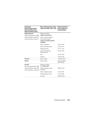 Page 811
Kontakt z firmą Dell811
Belgia (Bruksela)
Prefiks międzynarodowy:  00
Numer kierunkowy kraju:  32
Numer kierunkowy miasta:  2Witryna sieci Web: 
support.euro.dell.com
Adres e-mail dla klientów 
francuskojęzycznych: 
support.euro.dell.com/be/fr/
emaildell/
Pomoc techniczna 02 481 92 88
Pomoc techniczna (faks) 02 481 92 95
Obsługa klientów 02 713 15 65
Sprzedaż dla klientów 
korporacyjnych
02 481 91 00
Faks 02 481 92 99
Centrala 02 481 91 00
Bermudy Pomoc ogólna 1-800-342-0671
Boliwia Pomoc ogólna numer...