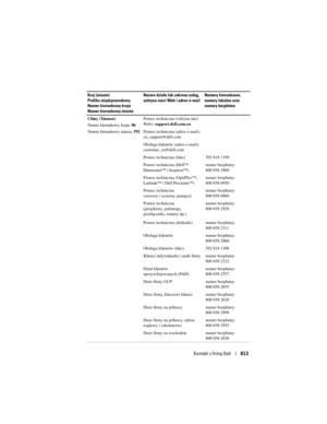 Page 813
Kontakt z firmą Dell813
Chiny (Xiamen)
Numer kierunkowy kraju:  86
Numer kierunkowy miasta:  592Pomoc techniczna (witryna sieci 
We b ) :  
support.dell.com.cn
Pomoc techniczna (adres e-mail): 
cn_support@dell.com
Obsługa klientów (adres e-mail): 
customer_cn@dell.com
Pomoc techniczna (faks) 592 818 1350
Pomoc techniczna (Dell™ 
Dimension™ i Inspiron™) numer bezpłatny: 
800 858 2969
Pomoc techniczna (OptiPlex™, 
Latitude™ i Dell Precision™) numer bezpłatny:
800 858 0950
Pomoc techniczna 
(serwery i...