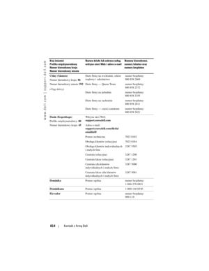 Page 814
www.dell.com | support.dell.com
814Kontakt z firmą Dell
Chiny (Xiamen) 
Numer kierunkowy kraju:  86
Numer kierunkowy miasta:  592
(Ciąg dalszy) Duże firmy na wschodzie, sektor 
rządowy i szkolnictwo
numer bezpłatny: 
800 858 2669
Duże firmy — Queue Team numer bezpłatny:  800 858 2572
Duże firmy na południu numer bezpłatny:  800 858 2355
Duże firmy na zachodzie numer bezpłatny:  800 858 2811
Duże firmy — części zamienne numer bezpłatny:  800 858 2621
Dania (Kopenhaga)
Prefiks międzynarodowy:  00
Numer...