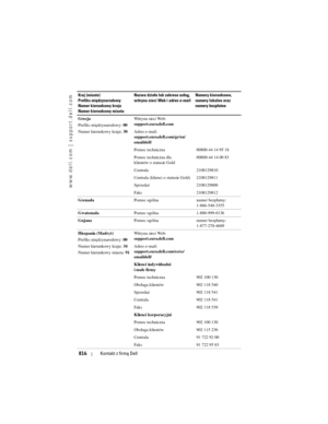 Page 816
www.dell.com | support.dell.com
816Kontakt z firmą Dell
Grecja
Prefiks międzynarodowy:  00
Numer kierunkowy kraju:  30Witryna sieci Web: 
support.euro.dell.com
Adres e-mail: 
support.euro.dell.com/gr/en/
emaildell/
Pomoc techniczna 00800-44 14 95 18
Pomoc techniczna dla 
klientów o statusie Gold
00800-44 14 00 83
Centrala 2108129810
Centrala (klienci o statusie Gold) 2108129811
Sprzedaż 2108129800
Faks 2108129812
Grenada Pomoc ogólna numer bezpłatny:
1-866-540-3355
Gwatemala Pomoc ogólna 1-800-999-0136...