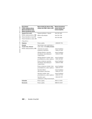 Page 820
www.dell.com | support.dell.com
820Kontakt z firmą Dell
Japonia (Kawasaki) 
Prefiks międzynarodowy:  001
Numer kierunkowy kraju:  81
Numer kierunkowy miasta:  44
(Ciąg dalszy) Segment globalny w Japonii 044-556-3469
Klienci indywidualni 044-556-1760
Centrala 044-556-4300
Kajmany Pomoc ogólna 1-800-805-7541
Kanada 
(North York, Ontario)
Prefiks międzynarodowy:  011Sprawdzanie stanu zamówienia w 
trybie online: 
www.dell.ca/ostatus
Automatyczna pomoc 
techniczna (AutoTech) numer bezpłatny:
1-800-247-9362...
