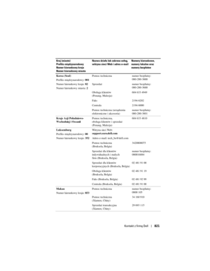 Page 821
Kontakt z firmą Dell821
Korea (Seul)
Prefiks międzynarodowy:  001
Numer kierunkowy kraju:  82
Numer kierunkowy miasta:  2Pomoc techniczna numer bezpłatny:
080-200-3800
Sprzedaż numer bezpłatny: 080-200-3600
Obsługa klientów 
(Penang, Malezja) 604 633 4949
Faks 2194-6202
Centrala 2194-6000
Pomoc techniczna (urządzenia 
elektroniczne i akcesoria) numer bezpłatny: 
080-200-3801
Kraje Azji Południowo-
Wschodniej i Oceanii Pomoc techniczna, 
obsługa klientów i sprzedaż 
(Penang, Malezja) 604 633 4810...