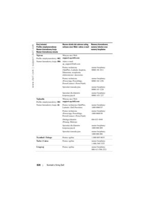 Page 828
www.dell.com | support.dell.com
828Kontakt z firmą Dell
Ta j w a n
Prefiks międzynarodowy:  002
Numer kierunkowy kraju:  886Witryna sieci Web: 
support.ap.dell.com
Adres e-mail: 
ap_support@dell.com
Pomoc techniczna 
(OptiPlex, Latitude, Inspiron, 
Dimension, urządzenia 
elektroniczne i akcesoria) numer bezpłatny:
00801 86 1011
Pomoc techniczna 
(PowerApp, PowerEdge, 
PowerConnect i PowerVault) numer bezpłatny:
00801 60 1256
Sprzedaż transakcyjna numer bezpłatny: 00801 65 1228
Sprzedaż dla klientów...