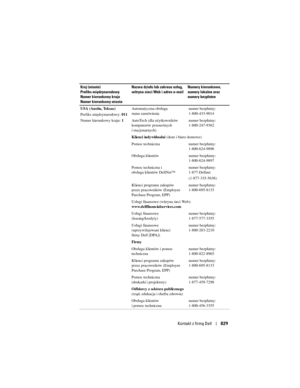 Page 829
Kontakt z firmą Dell829
USA (Austin, Teksas) 
Prefiks międzynarodowy:  011
Numer kierunkowy kraju:  1Automatyczna obsługa 
stanu zamówienia
numer bezpłatny:
1-800-433-9014
AutoTech (dla użytkowników 
komputerów przenośnych 
i stacjonarnych) numer bezpłatny:
1-800-247-9362
Klienci indywidualni
 (dom i biuro domowe) 
Pomoc techniczna numer bezpłatny: 1-800-624-9896
Obsługa klientów numer bezpłatny: 1-800-624-9897
Pomoc techniczna i 
obsługa klientów DellNet™ numer bezpłatny:
1-877-Dellnet...