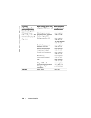 Page 830
www.dell.com | support.dell.com
830Kontakt z firmą Dell
USA (Austin, Teksas) 
Prefiks międzynarodowy:  011
Numer kierunkowy kraju:  1
(Ciąg dalszy) Klienci programu zakupów 
przez pracowników (Employee 
Purchase Program, EPP)
numer bezpłatny:
1-800-234-1490
Dział sprzedaży firmy Dell numer bezpłatny: 1-800-289-3355
 lub numer bezpłatny:
1-800-879-3355
Komis Dell (zregenerowane 
komputery firmy Dell) numer bezpłatny:
1-888-798-7561
Sprzedaż oprogramowania 
i urządzeń peryferyjnych numer bezpłatny:...