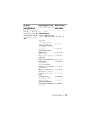 Page 831
Kontakt z firmą Dell831
Wielka Brytania (Bracknell)
Prefiks międzynarodowy:  00
Numer kierunkowy kraju:  44
Numer kierunkowy miasta: 
1344 Witryna sieci Web: 
support.euro.dell.com
Witryna sieci Web obsługi klienta: 
support.euro.dell.com/uk/en/ECare/Form/Home.asp
Adres e-mail: 
dell_direct_support@dell.com
Pomoc techniczna [klienci 
korporacyjni/uprzywilejowani 
(powyżej 1000 pracowników)]
0870 908 0500
Pomoc techniczna 
(bezpośrednia oraz ogólna) 0870 908 0800
Obsługa klientów 
dla firm globalnych...