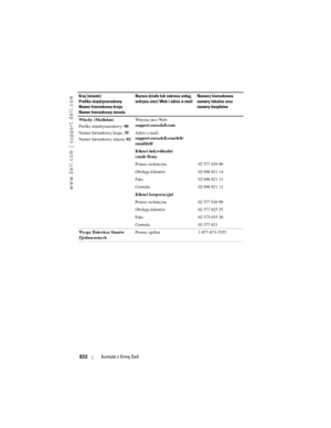 Page 832
www.dell.com | support.dell.com
832Kontakt z firmą Dell
Włochy (Mediolan)
Prefiks międzynarodowy:  00
Numer kierunkowy kraju:  39
Numer kierunkowy miasta:  02Witryna sieci Web: 
support.euro.dell.com
Adres e-mail:
 
support.euro.dell.com/it/it/
emaildell/
Klienci indywidualni 
imałe firmy
Pomoc techniczna 02 577 826 90
Obsługa klientów 02 696 821 14
Faks 02 696 821 13
Centrala 02 696 821 12
Klienci korporacyjni
Pomoc techniczna 02 577 826 90
Obsługa klientów 02 577 825 55
Faks 02 575 035 30
Centrala 02...