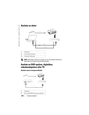 Page 848
www.dell.com | support.dell.com
848Ansluta projektorn
Ansluta en dator
 OBS! USB-kabeln måste vara ansluten  om du vill använda funktionerna 
Next Page och Previous Pa ge på fjärrkontrollen.
Ansluta en DVD-spelare, digitalbox, 
videobandspelare eller TV
Ansluta med en komponentkabel 
1Nätkabel
2 VGA till VGA-kabel
3 USB till USB-kabel
1 Nätkabel
2 D-sub till HDTV-/komponentkabel
1
23
2
1 