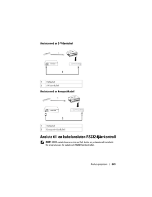 Page 849
Ansluta projektorn849
Ansluta med en S-Videokabel
Ansluta med en kompositkabel  
Ansluta till en kabelansluten RS232-fjärrkontroll
 OBS! RS232-kabeln levereras inte av Dell.  Anlita en professionell installatör 
för programvaran för kabeln  och RS232-fjärrkontrollen.
1
Nätkabel
2 S-Video-kabel
1 Nätkabel
2 Kompositvideokabel
1
2
1 2 