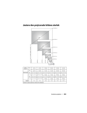 Page 853
Använda projektorn853
33,0(83,8 cm) 55,0(139,7 cm) 110,0(279,4 cm) 165,0(419,1 cm) 220,0(558,8 cm) 275,0(698,5 cm)Avst nd mellan projektor och skärm
3,9(1,2 m)
   27,5
(69,8 cm)
   45,8
(116,3 cm)   91,7
(232,9 cm)
   137,5
(349,3 cm)    183,4
(465,8 cm)    229,2
(582,2 cm)
6,6(2,0 m)
13,1(4,0 m)19,7(6,0 m) 26,2(8,0 m) 32,8(10,0 m)
Justera den projicerade bildens storlek
Skärm
(diagonal) Max.33,0 tum 
(83,8 cm) 55,0 tum 
(139,7cm) 110,0 tum 
(279,4cm) 165,0 tum 
(419,1cm) 220,0 tum 
(558,8cm) 275,0 tum...