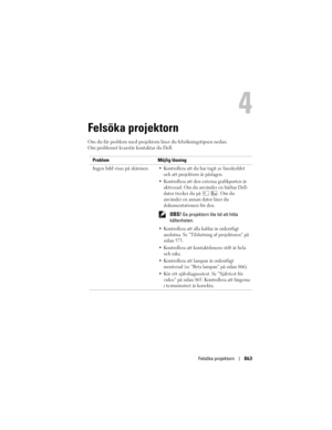 Page 863
Felsöka projektorn863
Felsöka projektorn
Om du får problem med projektorn  läser du felsökningstipsen nedan. 
Om problemet kvarstår kontaktar du Dell. 
Problem Möjlig lösning
Ingen bild visas på skärmen
 Kontrollera att du har tagit av linsskyddet  och att projektorn är påslagen. 
 Kontrollera att den externa grafikporten är  aktiverad. Om du använder en bärbar Dell-
dator trycker du på  . Om du 
använder en annan dator läser du 
dokumentationen för den. 
 OBS! Ge projektorn lite tid att hitta...