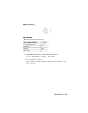 Page 869
Specifikationer869
RS232, stifttilldelning
RS232-protokoll
 Kommunikationsinställningar
 Kontrollkommandosyntax (från datorn till projektorn)
[H][AC][SoP][CRC][ID][SoM][COMMAND]
 Exempel: slå på projektorn Ange följande kod: 0xBE 0xEF 0x10 0x05 0x00 0xC7 0xBF 0x11 0x11 
0x01 0x00 0x02 
AnslutningsinställningarVärde
Överföringshastighet: 19200
Databitar: 8
Pa r i t e t I n g e n
Stoppbitar 1 