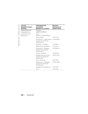 Page 880
www.dell.com | support.dell.com
880Kontakta Dell
Irland (Cherrywood)
Utlandsprefix:  16
Landsnummer:  353
Riktnummer:  1 Webbplats: 
support.euro.dell.com
E-post: 
dell_direct_support@dell.com
Teknisk support
1850 543 543
Storbritannien – Teknisk support 
(nummer för samtal inom 
Storbritannien)0870 908 0800
Hemdatorer – Kundtjänst01 204 4014
Mindre företag – Kundtjänst01 204 4014
Storbritannien – Kundtjänst 
(nummer för samtal inom 
Storbritannien)0870 906 0010
Företag – Kundtjänst1850 200 982...