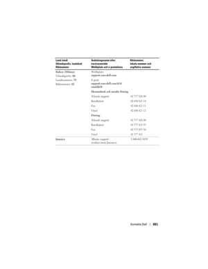 Page 881
Kontakta Dell881
Italien (Milano)
Utlandsprefix: 00
Landsnummer:  39
Riktnummer:  02 Webbplats: 
support.euro.dell.com
E-post:
 
support.euro.dell.com/it/it/
emaildell/
Hemmabruk och mindre företag
Teknisk support
02 577 826 90
Kundtjänst02 696 821 14
Fax02 696 821 13
Växel02 696 821 12
Företag
Teknisk support
02 577 826 90
Kundtjänst02 577 825 55
Fax02 575 035 30
Växel02 577 821
Jamaica Allmän support 
(endast inom Jamaica)1-800-682-3639
Land (stad)
Utlandsprefix, landskod
RiktnummerAvdelningsnamn...