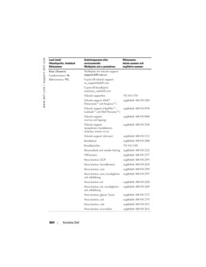 Page 884
www.dell.com | support.dell.com
884Kontakta Dell
Kina (Xiamen)
Landsnummer:  86
Riktnummer:  592 Webbplats för teknisk support: 
support.dell.com.cn
E-post till teknisk support: 
cn_support@dell.com
E-post till kundtjänst: 
customer_cn@dell.com
Teknisk supportfax
592 818 1350
Teknisk support (Dell™ 
Dimension™ och Inspiron™)avgiftsfritt: 800 858 2969
Teknisk support (OptiPlex™, 
Latitude™ och Dell Precision™)avgiftsfritt: 800 858 0950
Teknisk support 
(servrar och lagring)avgiftsfritt: 800 858 0960...