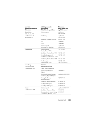 Page 885
Kontakta Dell885
Korea (Söul)
Utlandsprefix: 001
Landsnummer:  82
Riktnummer:  2 Teknisk supportavgiftsfritt:
080-200-3800
Försäljningavgiftsfritt:
080-200-3600
Kundtjänst (Penang, Malaysia)604 633 4949
Fax2194-6202
Växel2194-6000
Teknisk support 
(elektronik och tillbehör)avgiftsfritt: 
080-200-3801
Latinamerika
Teknisk support 
(Austin, Texas, USA)512 728-4093
Kundtjänst (Austin, Texas, USA)512 728-3619
Fax (teknisk support och 
kundtjänst) (Austin, Texas, USA)512 728-3883
Försäljning (Austin, Texas,...