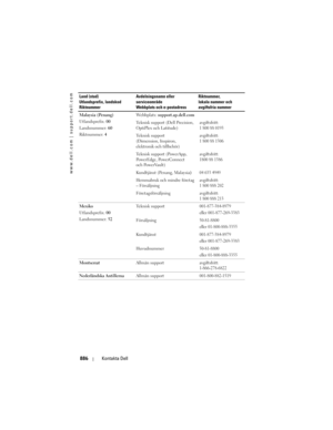 Page 886
www.dell.com | support.dell.com
886Kontakta Dell
Malaysia (Penang)
Utlandsprefix:  00
Landsnummer:  60
Riktnummer:  4 Webbplats: 
support.ap.dell.com
Teknisk support (Dell Precision, 
OptiPlex och Latitude)
avgiftsfritt:
1 800 88 0193
Teknisk support 
(Dimension, Inspiron, 
elektronik och tillbehör)avgiftsfritt:
1 800 88 1306
Teknisk support (PowerApp, 
Po w e r E d g e ,  Po w e r C o n n e c t  
och PowerVault)avgiftsfritt:
1800 88 1386
Kundtjänst (Penang, Malaysia )04 633 4949
Hemmabruk och mindre...