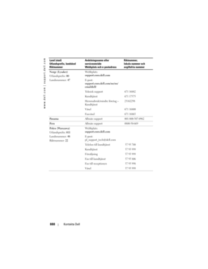 Page 888
www.dell.com | support.dell.com
888Kontakta Dell
Norge (Lysaker)
Utlandsprefix:  00
Landsnummer:  47Webbplats: 
support.euro.dell.com
E-post: 
support.euro.dell.com/no/no/
emaildell/
Teknisk support
671 16882
Kundtjänst671 17575
Hemmabruk/mindre företag – 
Kundtjänst23162298
Växel671 16800
Fa x v ä xe l671 16865
Pa n a m a
Allmän support001-800-507-0962
Pe r uAllmän support0800-50-669
Polen (Warszawa)
Utlandsprefix: 011
Landsnummer:  48
Riktnummer:  22 Webbplats: 
support.euro.dell.com
E-post:...