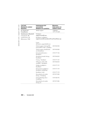 Page 892
www.dell.com | support.dell.com
892Kontakta Dell
St. Vincent och 
Grenadinerna Allmän supportavgiftsfritt: 
1-877-270-4609
Storbritannien (Bracknell)
Utlandsprefix: 
00
Landsnummer:  44
Riktnummer:  1344 Webbplats: 
support.euro.dell.com
Kundtjänst (webbplats): 
support.euro.dell.com/uk/en/ECare/Form/Home.asp
E-post: 
dell_direct_support@dell.com
Teknisk support, (företag/VIP-
konton/PAD [1 000+ anställda])
0870 908 0500
Teknisk support, direktkunder 
och allmänheten0870 908 0800
Internationella konton...