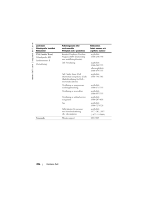 Page 896
www.dell.com | support.dell.com
896Kontakta Dell
USA (Austin, Texas) 
Utlandsprefix:  011
Landsnummer:  1
(Fortsättning) Kunder i Employee Purchase 
Program (EPP) (Datorinköp 
som anställningsförmån)avgiftsfritt:
1-800-234-1490
Dell Försäljningavgiftsfritt:
1-800-289-3355
 eller avgiftsfritt:
1-800-879-3355
Dell Outlet Store (Dell 
refurbished computers) (Dells 
fabriksförsäljning för Dell – 
renoverade datorer)avgiftsfritt:
1-888-798-7561
Försäljning av programvara 
och kringutrustningavgiftsfritt:...