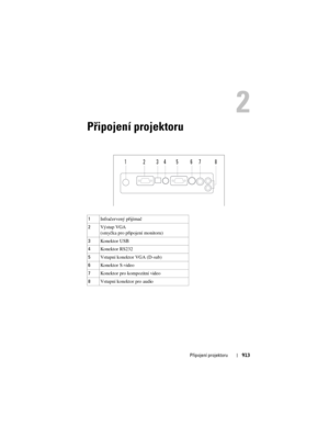 Page 913
P\bipojení projektoru913
2
Připojení projektoru
1Infračervený přijímač
2 Výstup VGA 
(smyčka pro připojení monitoru)
3 Konektor USB
4 Konektor RS232
5 Vstupní konektor VGA (D-sub)
6 Konektor S-video
7 Konektor pro kompozitní video
8 Vstupní konektor pro audio
21345678 