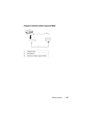 Page 917
P\bipojení projektoru917
Propojení s komerční ovládací soupravou RS232
1Napájecí kabel
2 Kabel RS232
3 Komerční ovládací souprava RS232
1
2 3 