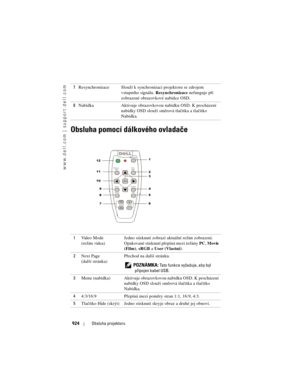 Page 924
www.dell.com | support.dell.com
924Obsluha projektoru
Obsluha pomocí dálkového ovladače
7Resynchronizace Slouží k synchronizaci projektoru se zdrojem 
vstupního signálu. Resynchronizace  nefunguje při 
zobrazené obrazovkové nabídce OSD.
8 Nabídka Aktivuje obrazovkovou nabídku OSD. K procházení 
nabídky OSD slouží směrová tlačítka a tlačítko 
Nabídka.
1 Video Mode 
(režim videa) Jedno stisknutí zobrazí aktuální režim zobrazení. 
Opakované stisknutí přepíná mezi režimy 
PC, Movie 
(Film) , sRGB  a User...