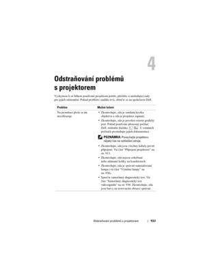 Page 933
Odstraňování problémů s projektorem933
4
Odstraňování problémů 
s projektorem
Vyskytnou-li se během používání projektoru potíže, přečtěte si následující rady 
pro jejich odstranění. Pokud problém i nadále  trvá, obrat’te se na společnost Dell. 
Problém Možné řešení
Na promítací ploše se nic 
nezobrazuje 
Zkontrolujte, zda je sundaná krytka 
objektivu a zda je projektor zapnutý. 
 Zkontrolujte, zda je povolen externí grafický 
port. Pokud používáte přenosný počítač 
Dell, stiskněte tlačítka  . U...