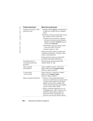 Page 934
www.dell.com | support.dell.com
934Odstraňování problémů s projektorem
Částečný, posouvající se nebo 
poškozený obraz.1Stiskněte tlačítko  Resync (resynchronizace) 
na dálkovém ovladači nebo na ovládacím 
panelu. 
2Používáte-li přenosný počítač Dell, nastavte 
jeho rozlišení na XGA (1024x768). 
aKlepněte pravým tlačítkem do prázdné 
části pracovní plochy systému Windows, 
klepněte na položku  Vlastnosti a potom 
vyberte kartu  Nastavení.
bZkontrolujte, zda je pro externí monitor 
nastavené rozlišení...