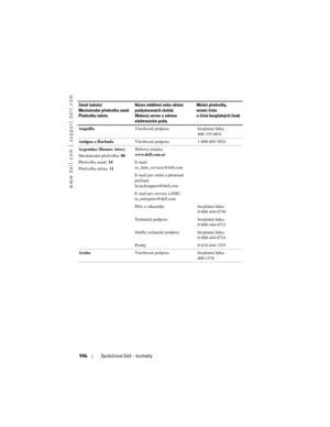 Page 946
www.dell.com | support.dell.com
946Společnost Dell – kontakty
Zem\f (m\fsto)
Mezinárodní předvolba zem\f
Předvolba m\fsta Název odd\flení nebo oblast 
poskytovaných služeb,
Webový server a adresa 
elektronické pošty Místní předvolby,
místní čísla
a čísla bezplatných linek
Anguilla Všeobecná podpora bezplatná linka:
800-335-0031
Antigua a Barbuda  Všeobecná podpora 1-800-805-5924
Argentina (Buenos Aires)
Mezinárodní předvolba:  00
Předvolba země:  54
Předvolba města:  11Webová stránka: 
www.dell.com.ar...