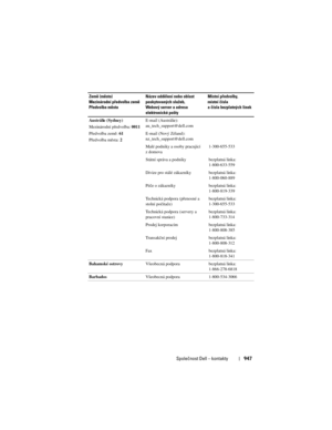 Page 947
Společnost Dell – kontakty947
Austrálie (Sydney)
Mezinárodní předvolba: 0011
Předvolba země:  61
Předvolba města:  2E-mail (Austrálie): 
au_tech_support@dell.com
E-mail (Nový Zéland): 
nz_tech_support@dell.com
Malé podniky a osoby pracující 
z domova
1-300-655-533
Státní správa a podniky bezplatná linka: 1-800-633-559
Divize pro stálé zákazníky bezplatná linka: 1-800-060-889
Péče o zákazníky bezplatná linka: 1-800-819-339
Technická podpora (přenosné a 
stolní počítače) bezplatná linka:
1-300-655-533...