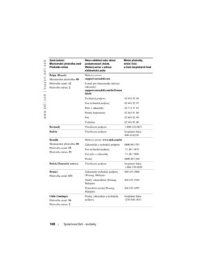 Page 948
www.dell.com | support.dell.com
948Společnost Dell – kontakty
Belgie (Brusel)
Mezinárodní předvolba:  00
Předvolba země:  32
Předvolba města:  2Webový server: 
support.euro.dell.com
E-mail pro francouzsky mluvící 
zákazníky: 
support.euro.dell.com/be/fr/ema
ildell/
Technická podpora 02 481 92 88
Fax technické podpory 02 481 92 95
Péče o zákazníky 02 713 15 65
Prodej korporacím 02 481 91 00
Fax 02 481 92 99
Ústředna 02 481 91 00
Bermudy Všeobecná podpora 1-800-342-0671
Bolívie Všeobecná podpora bezplatná...