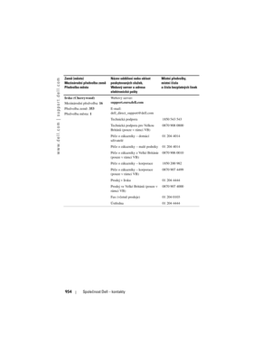 Page 954
www.dell.com | support.dell.com
954Společnost Dell – kontakty
Irsko (Cherrywood)
Mezinárodní předvolba:  16
Předvolba země:  353
Předvolba města:  1Webový server: 
support.euro.dell.com
E-mail: 
dell_direct_support@dell.com
Technická podpora 1850 543 543
Technická podpora pro Velkou 
Británii (pouze v rámci VB)
0870 908 0800
Péče o zákazníky – domácí 
uživatelé 01 204 4014
Péče o zákazníky – malé podniky 01 204 4014
Péče o zákazníky z Velké Británie 
(pouze v rámci VB) 0870 906 0010
Péče o zákazníky –...