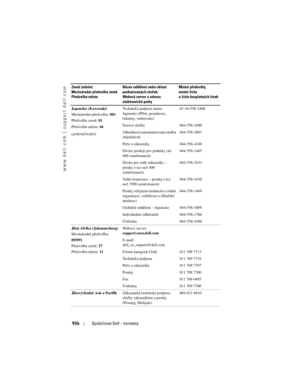 Page 956
www.dell.com | support.dell.com
956Společnost Dell – kontakty
Japonsko (Kawasaki)
Mezinárodní předvolba:  001
Předvolba země:  81
Předvolba města:  44
(pokračování)
Technická podpora mimo 
Japonsko (PDA, projektory, 
tiskárny, směrovače) 81-44-556-3468
Faxové služby 044-556-3490
24hodinová automatizovaná služba 
objednávek 044-556-3801
Péče o zákazníky 044-556-4240
Divize prodeje pro podniky (do 
400 zaměstnanc\f) 044-556-1465
Divize pro stálé zákazníky – 
prodej (více než 400 
zaměstnanc\f)...