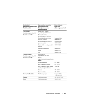 Page 961
Společnost Dell – kontakty961
Nový Zéland
Mezinárodní předvolba: 00
Předvolba země:  64E-mail (Nový Zéland): 
nz_tech_support@dell.com
E-mail (Austrálie): 
au_tech_support@dell.com
Technická podpora (stolní a 
přenosné počítače)
bezplatná linka:
0800 446 255
Technická podpora (servery a 
pracovní stanice) bezplatná linka:
0800 443 563
Malé podniky a osoby pracující z 
domova 0800 446 255
Státní správa a podniky 0800 444 617
Prodej 0800 441 567
Fax 0800 441 566
Norsko (Lysaker)
Mezinárodní předvolba:...